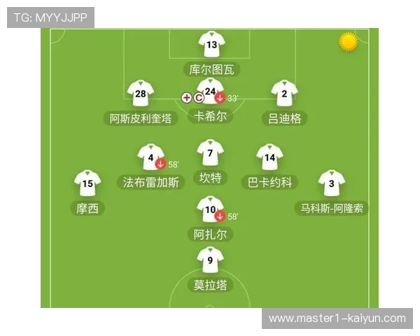 阿森纳客场攻坚能力受疑 对阵前八球队取分效率明显下滑